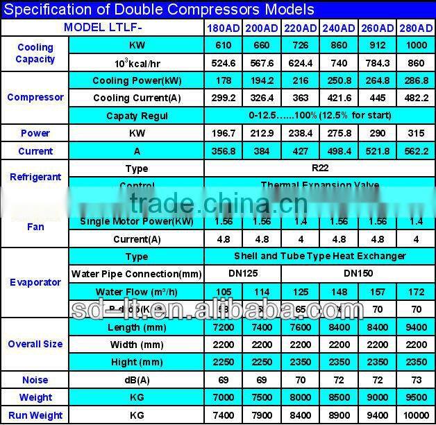 LTLF Series with Screw Compressor Air Cooled Water Chiller/Air to Water Screw Chiller