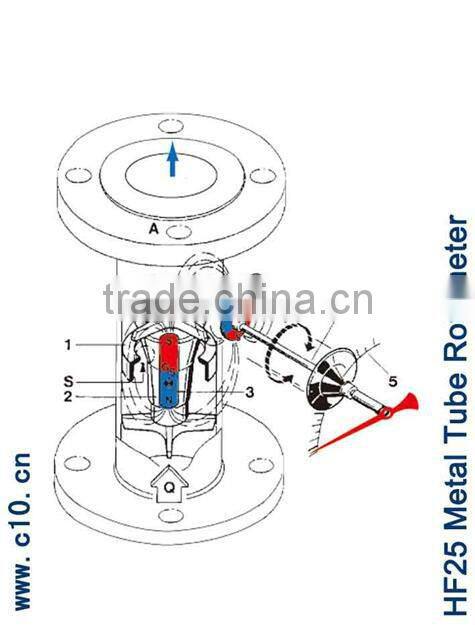HF25 metal tube float flow meter for flow level indicators