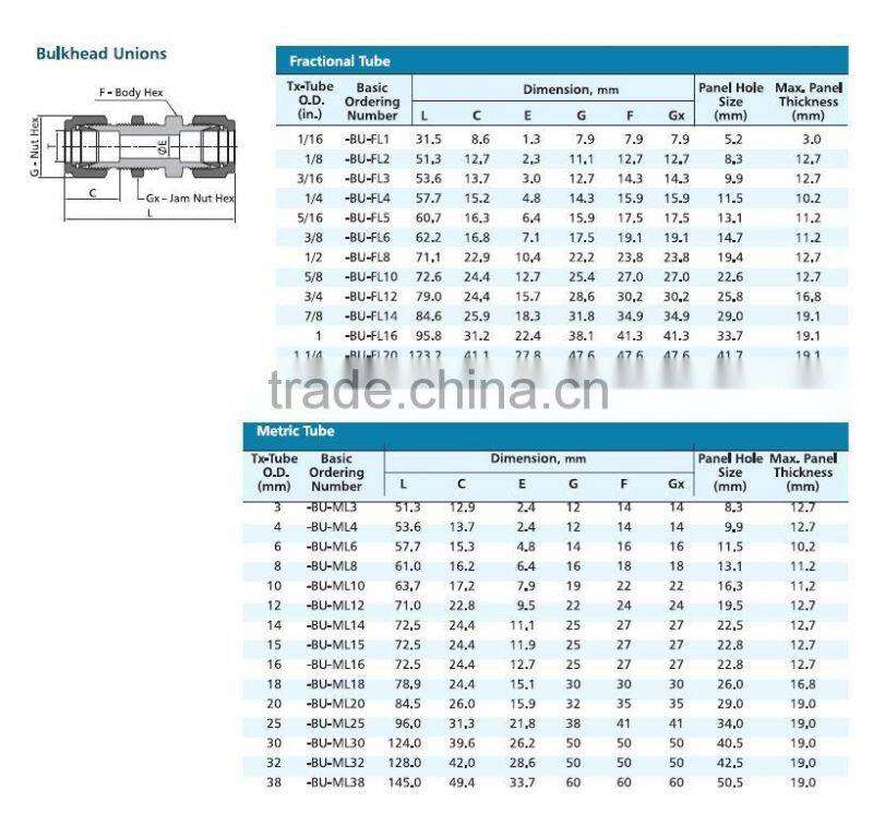 bulkhead double ferrule union