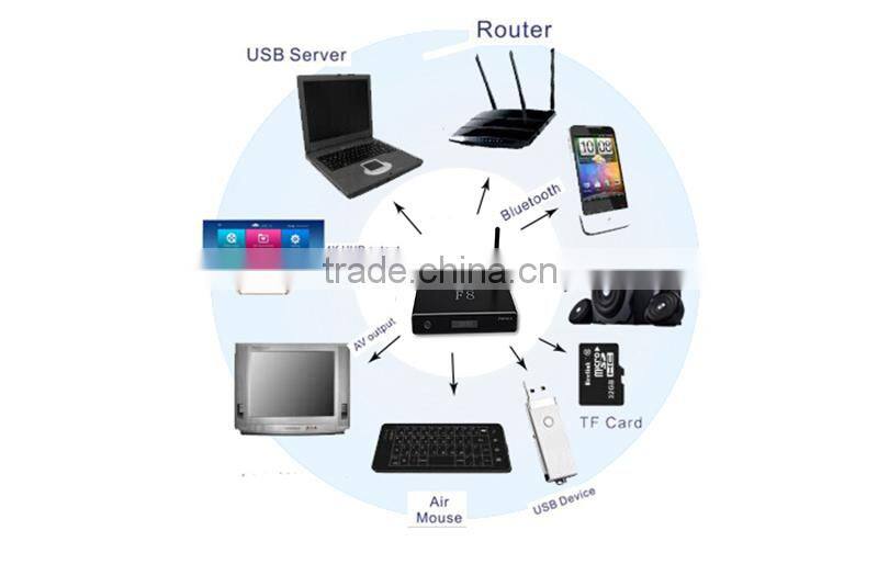 Android internet global tv box F8 with amlogic S812 1080p HD OS android 4.4.2