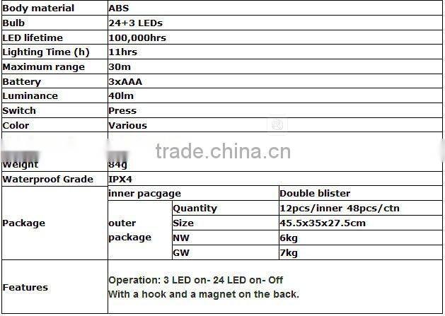 24+3led magnetic work light