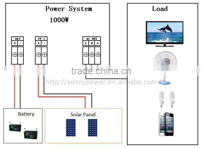 SunnyPower high quality home use 1kw solar system for home