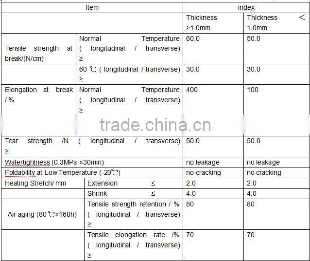 Polyethylene-polypropylene waterproof membrane for underground