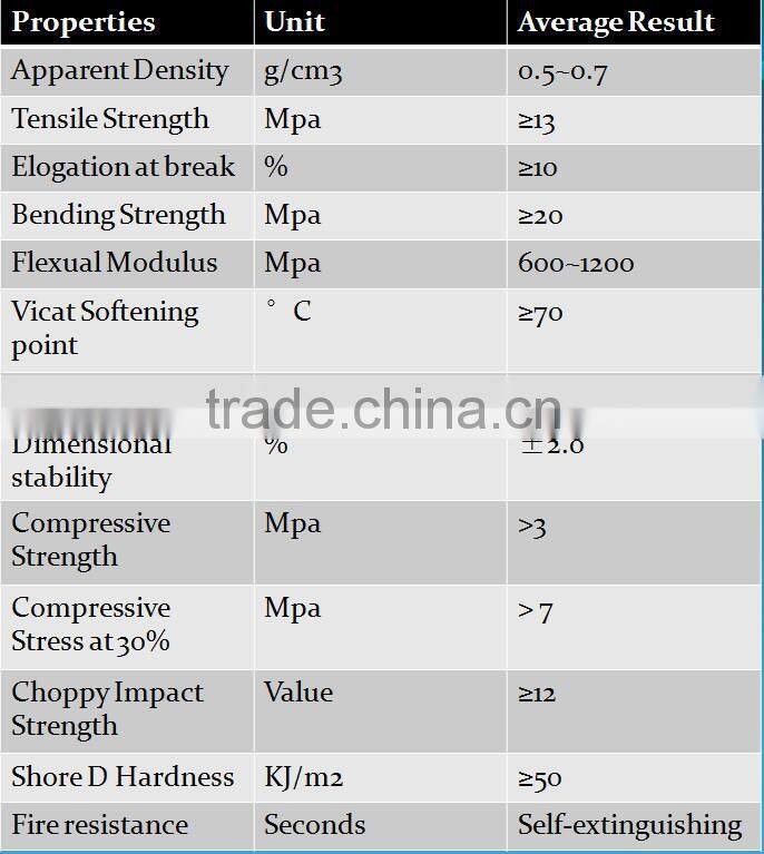 PVC foam board for PVC furniture and PVC cabinets