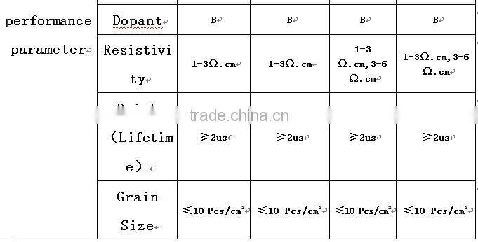 polycrystalline-silicon-solar-cells
