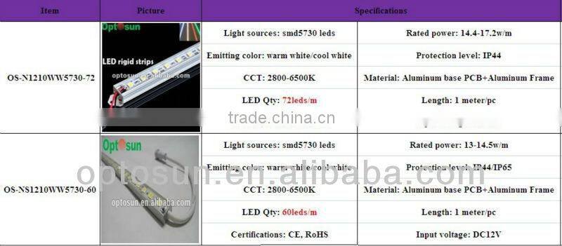 Excellent 36SMD 5050 LED Strip Cabinet Light for Housing Decoration