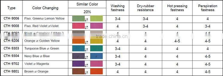 Thermochromic pigment color paste for fabric printing