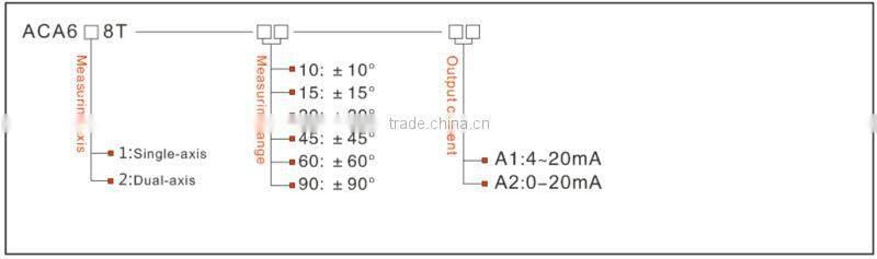 2016 new Ship Inclinometer System for ship unload with indicate lights