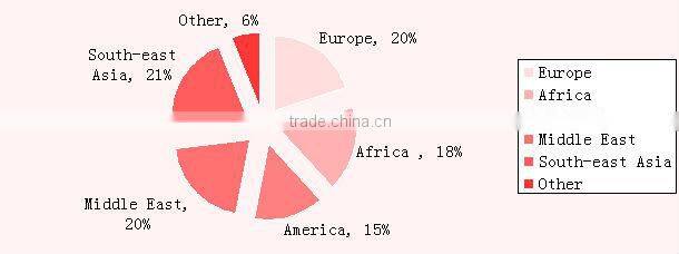 Laser cannon U3 LED projector light for motorcycle headlight conversion