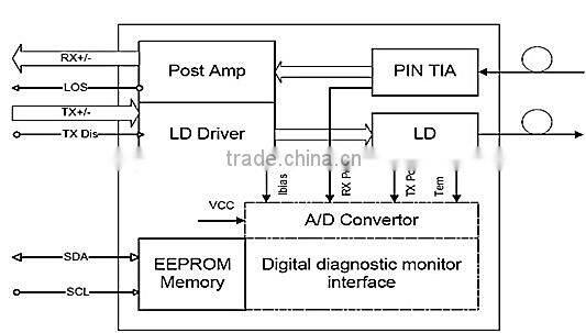 FTTH/FTTX Compatible 10G Single Fiber LR 1310nm 10km 10g sfp