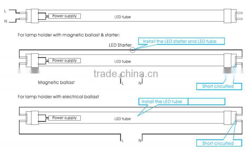 TUV/CE/RoHS approved led tube lights for home 10W