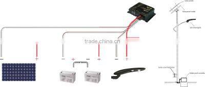 IP66 110lm/w smart design TUV GS CB approved 100w cob led street light