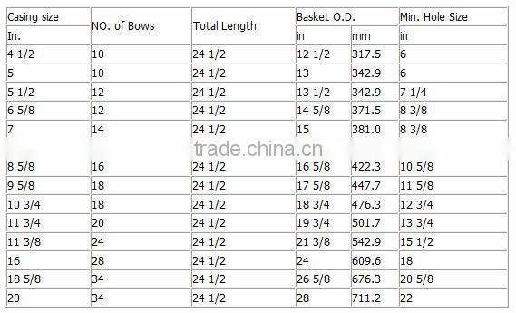 API 5CT 16inch CEMENT BASKET FOR OIL FIELD