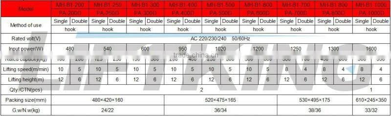 mini wire rope hoist