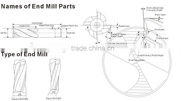 2 9/16 Wear resisting Drilling tools Polished white Factory price Drilling hole HSS ends mill
