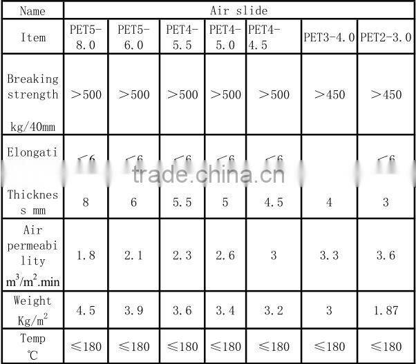 China NO.1 used scrap conveyor belts