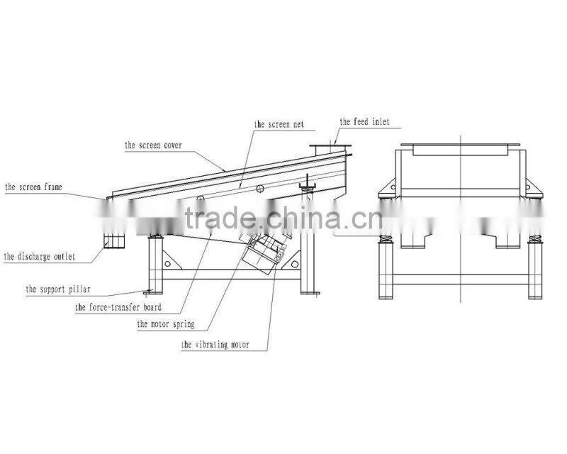China high-tech carbon steal linear reliable quality sand vibro sifter