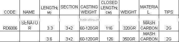 Sheran fishing rods MASH CARBON SENATOR feeder rods