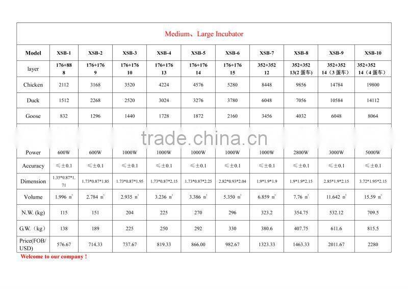 XSB-4 4224pcs automatic egg incubator specially used for rare birds eggs