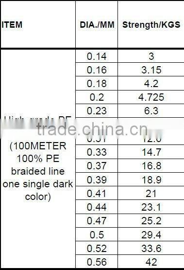 Colorful inexpensive pe braided line fishing