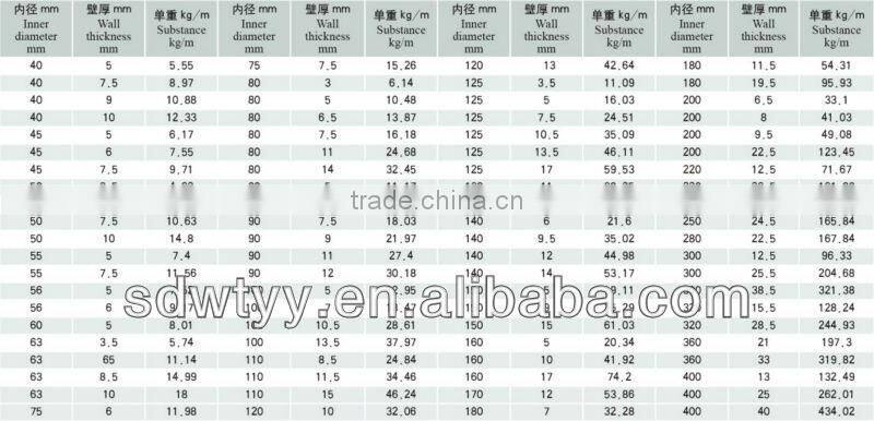 Hydraulic cold drawn seamless tube