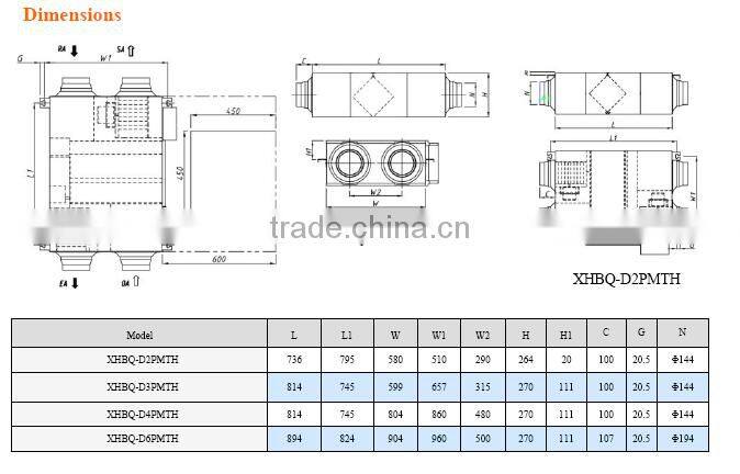 Double way air purification summer auto-bypass ventilative air handing unit with CE certification