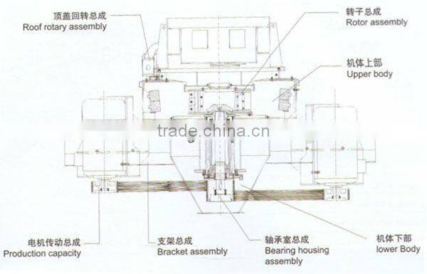 Best price PCL-750 bauxite sand making machine supplier