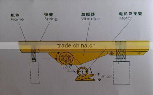 New style vibrating feeder