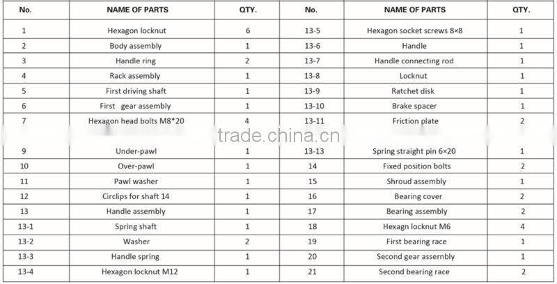 Mechanical lifting jack 1.5T - 20T