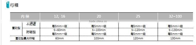SDE Series thin pneumatic cylinder with high quality