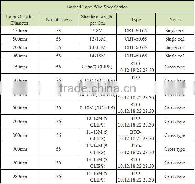 high quality concertina wire razor barbed wire with factory price
