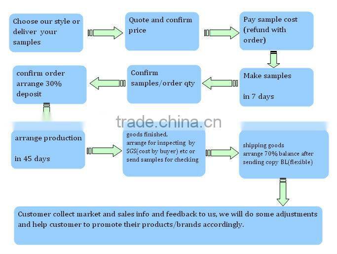 new fashion check long sleeve mens shirts