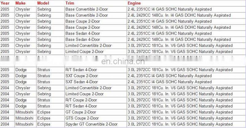 GOGO Idle Air Control Valve for Mitsubishi Eclipse Galant Lancer OEM MD628166 MD628318 2H1076 AC571