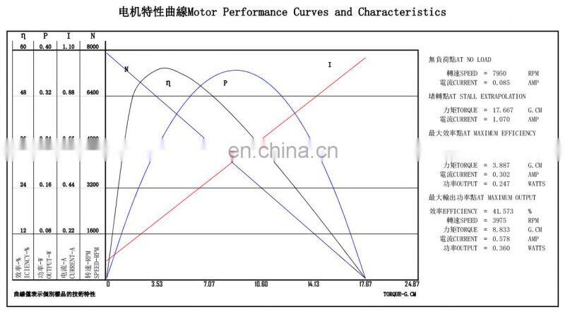 030 high speed long shaft dc micro motor 1.2v