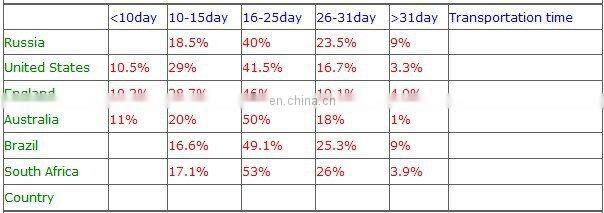 Brushless DC Electric Motor A2208 KV1100 KV1400 KV2600 for RC Airplanes/Boat/Vehicle Model Glider Plane Kit