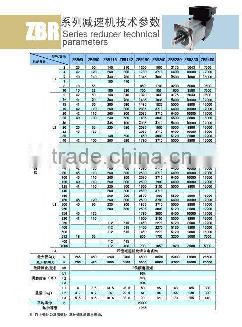 servo and stepper motor planetary gearbox