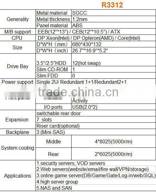 3u rackmount chassis