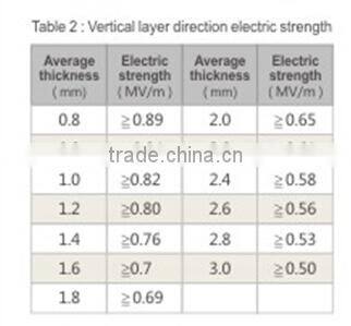 textolite phenlic laminated sheet
