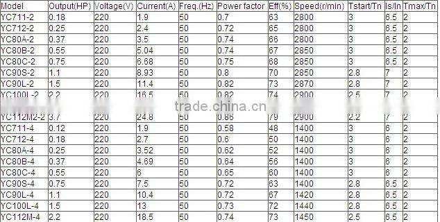 1phase capacitor high induction motor winding machine