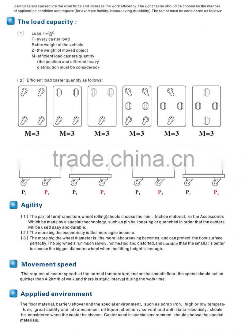 5" heavy duty PU Caster & wheel(MH2050)