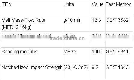 PP Random Copolymer (PPR)/ film grade/PP Copolymer