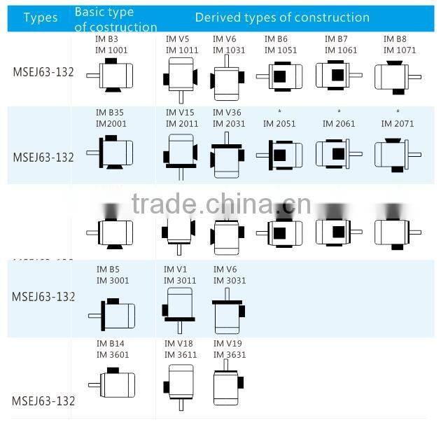 brake motor three phase IE2 series ac motor tefc electromagnetic braking motor