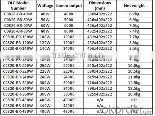 LED Cobra head /LED Street light /LED road light/ LED light /LED street lampCE ETL SGS Rohs DLC ENEC /C0820BR