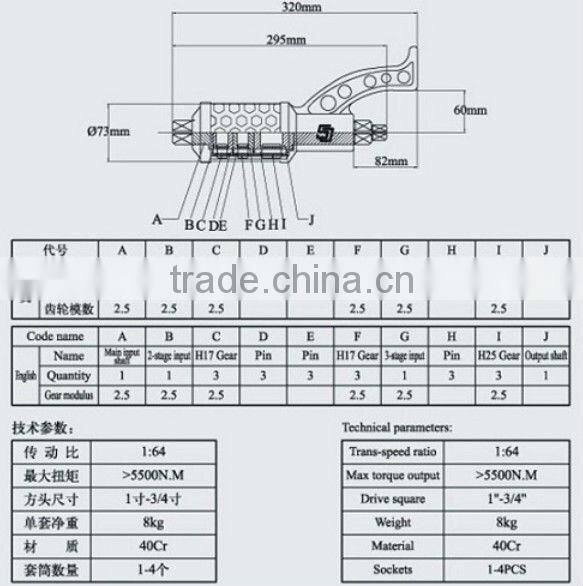 1:58 Truck Labor Saving Wrench