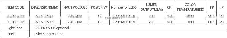 led bathroom light IP44