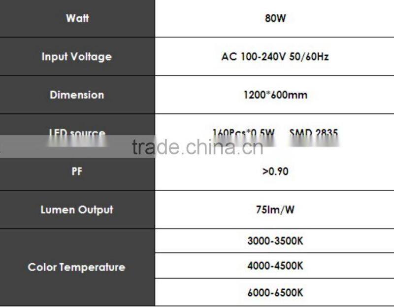 color temperature adjustable led panel light Square LED ceiling light 1200x600mm