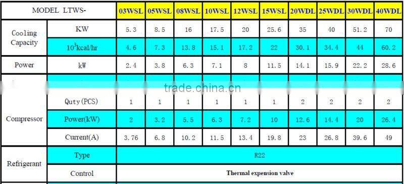 High Quality High Efficiency LTWS Series Box Type Scroll Compressors Water Cooled Water Chiller for Air Conditioning