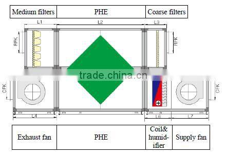 HVAC Air Handling Unit Price