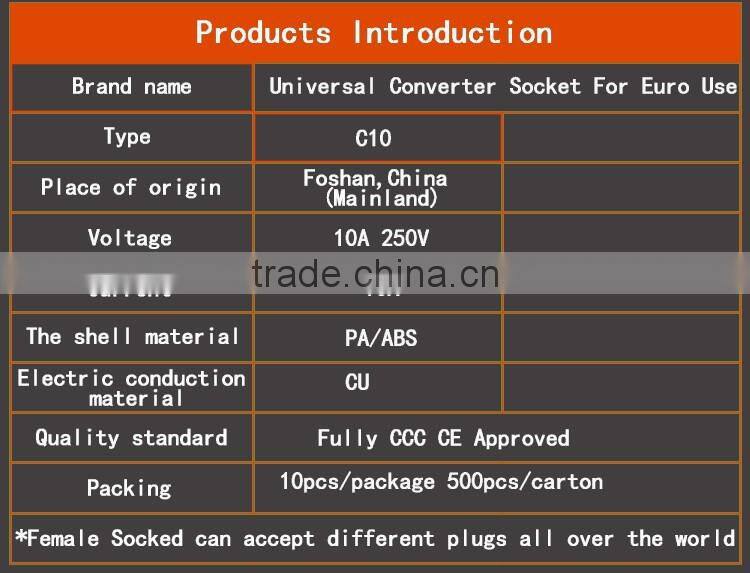 Euro plug for Universal travel adapter