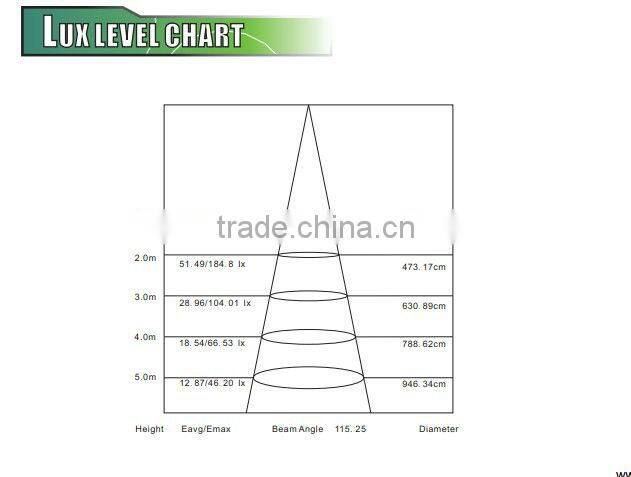 Hot sells led tube 10w tube8 led xxx animal video tube shenzhen led